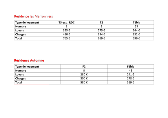 loyers 2026 loyers 2026