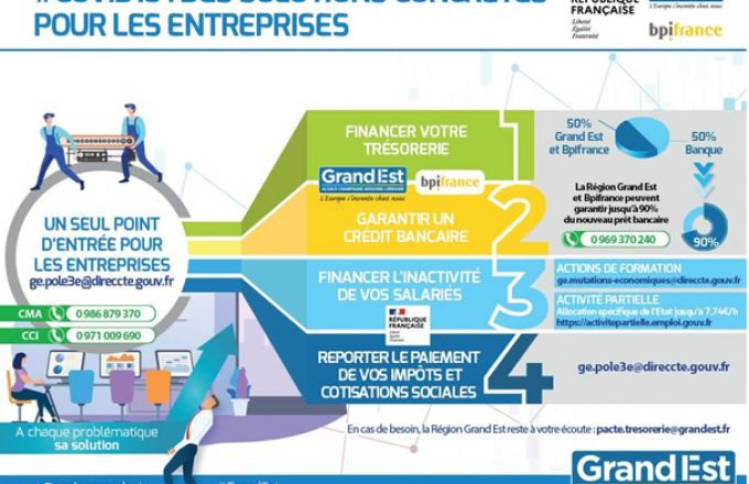 Service de soutien économique aux entreprises